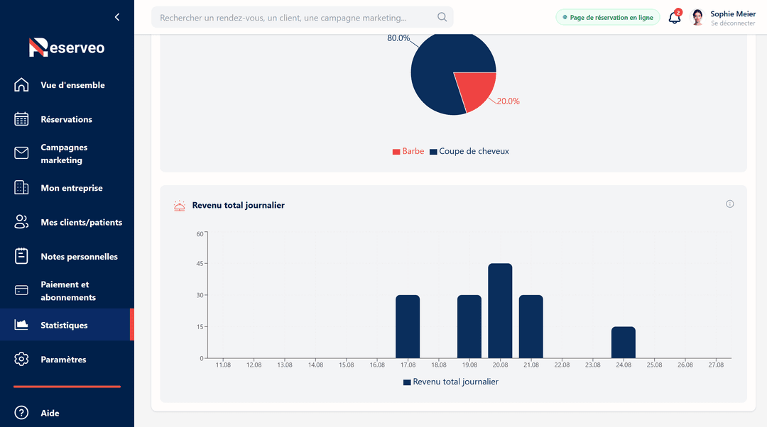 Suivez l'évolution de votre chiffre d'affaires