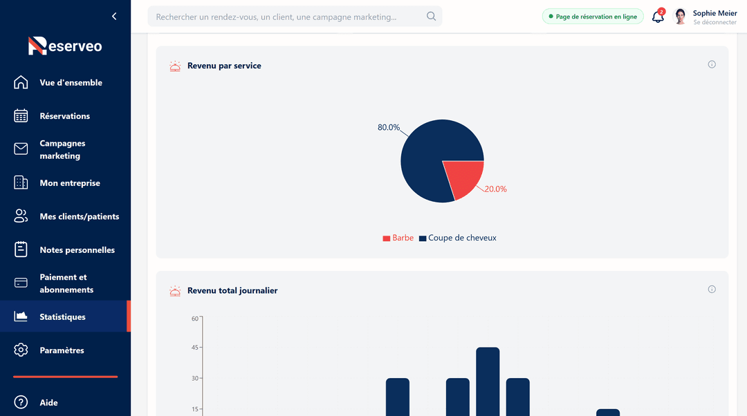 Identifiez vos services les plus rentables