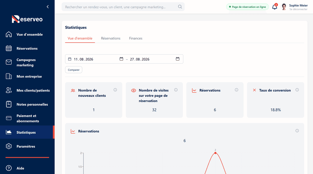 Visites, nouveaux clients et taux de conversion en un coup d'œil