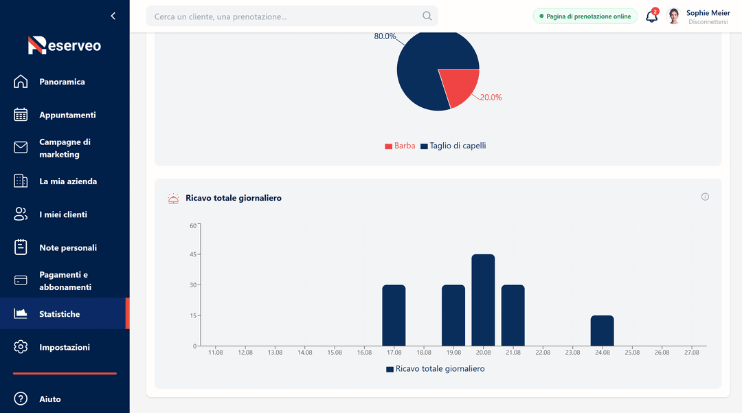 Segui l'evoluzione del fatturato giornaliero