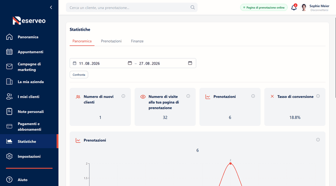 Visite, nuovi clienti e tasso di conversione in un colpo d'occhio