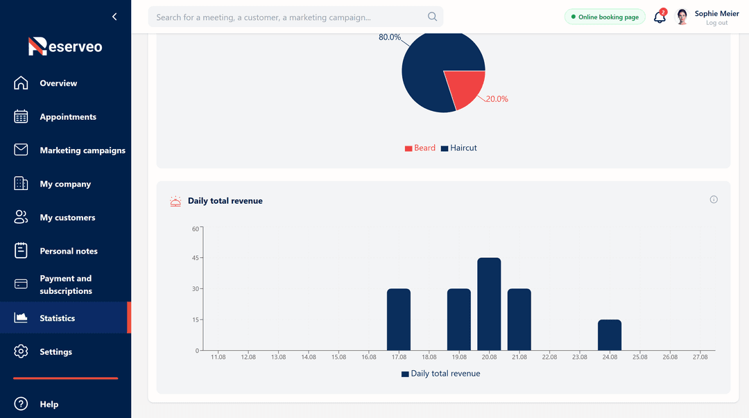Track your daily revenue evolution
