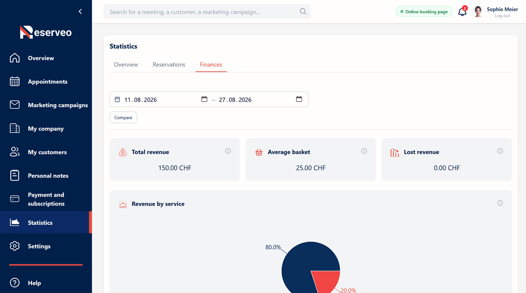 Track your revenue, average basket and losses from cancellations