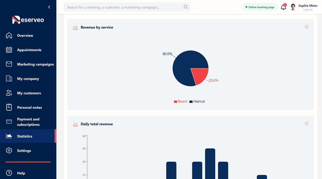 Identify your most profitable services
