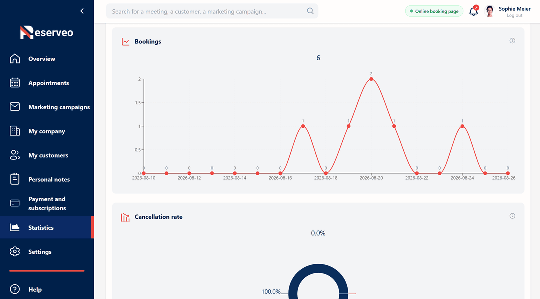 Visualize the evolution of your bookings